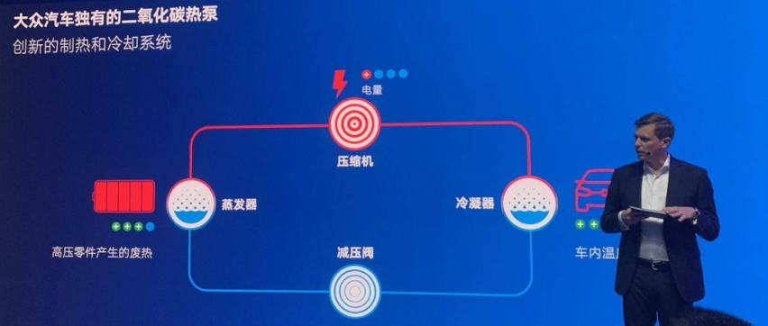 它慌了，大众这次不赚钱了？ 试驾上汽大众ID.4X