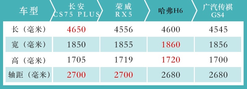 网通社汽车