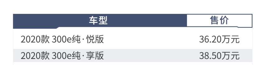 百公里加速仅7.5S，这台30来万的豪华SUV该选哪款？