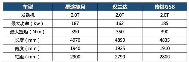 售16.89万起，星途揽月上市对合资SUV“杀伤力”有多大？