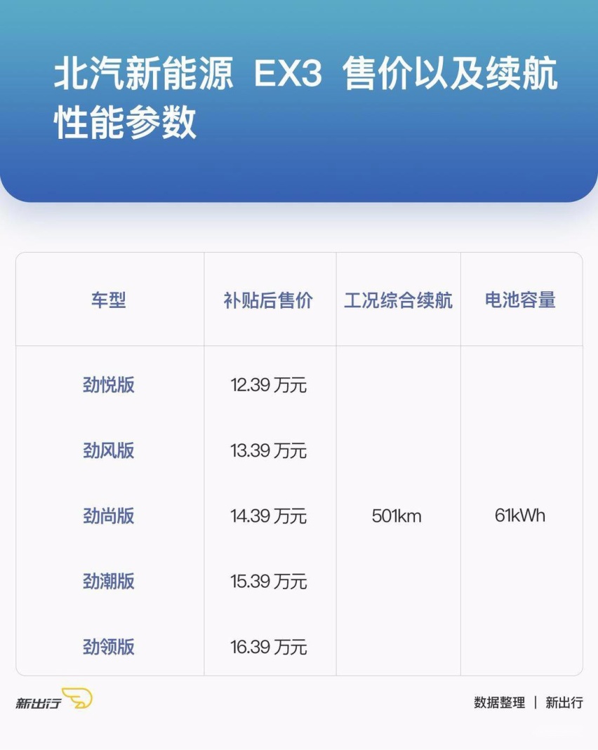 EX3车型参数.jpg