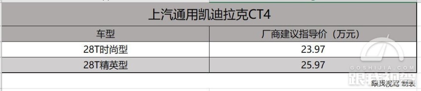 23.97万元起售 “珍稀物种”凯迪拉克CT4正式上市