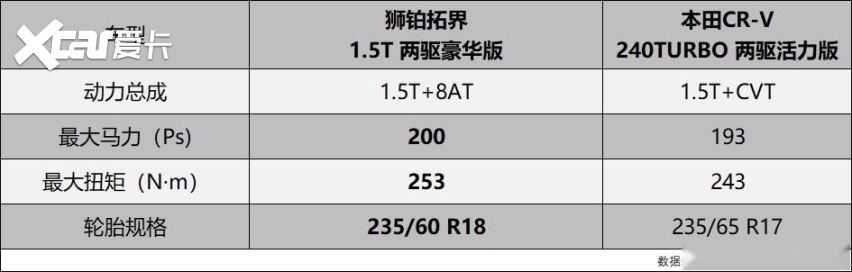 剑锋直指本田CR-V，起亚狮铂拓界底气何在？