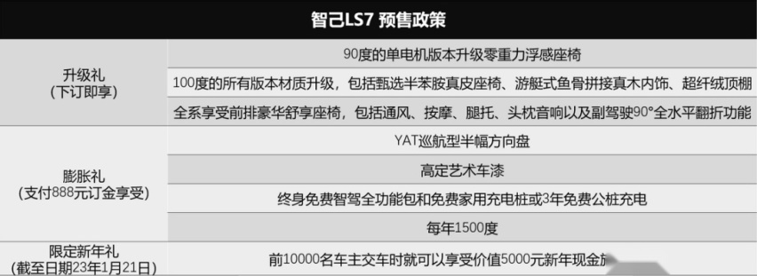 到店体验智己LS7，感受一些不一样的新东西