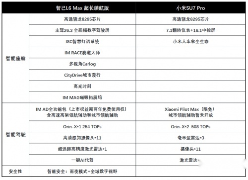 智己L6更少花费，如何带来比SU7更多的驾驶乐趣？