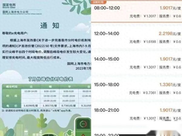 2023年，我们真的实现“油电同价”了吗？