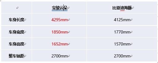 云朵海豚同框“厮杀”，差别显著实力抢眼