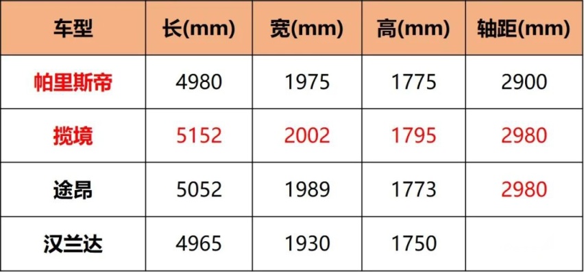 留住燃油车的尊严，3、40万买辆六缸车，你会爱上那种感觉