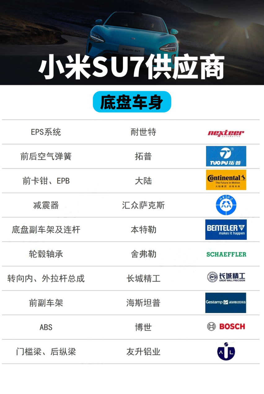 “19万9”？小米SU7跟你交个朋友