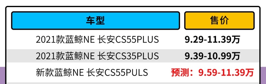 准备好钱！这10万级SUV月销破万 更新后油耗仅5.9L？