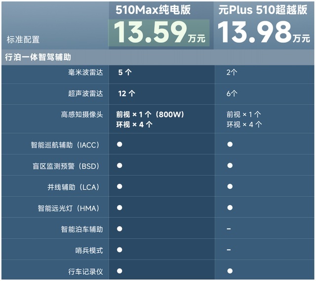 15万级纯电SUV巅峰对决，深蓝S05真的是新卷王？