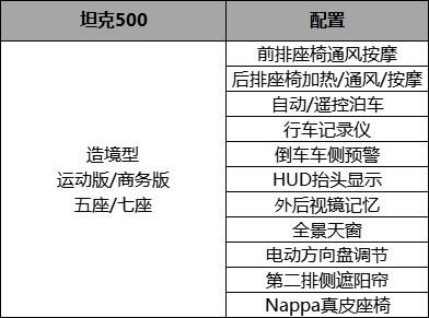 坦克500购车手册:定制版你随意,登峰版车型最值得买