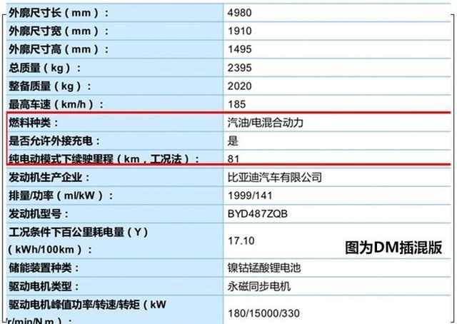 比亚迪续航最长的车型来了！超600km，比亚迪汉EV车型信息