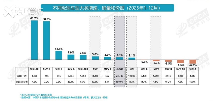 五菱入局平价大六座赛道,星光L给出的答案有多颠覆?