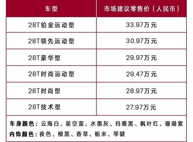 手握三十万去广州车展，三系和CT5谁更香？