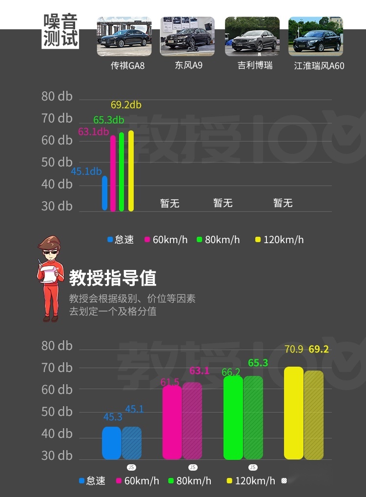 2.0T配爱信6AT 耗时5年多打造的国产旗舰家轿实力曝光！