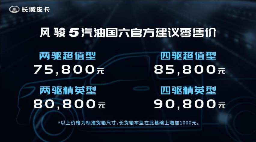​空间大、配置高、烂路随便走，长城这款新车不火就太可惜了