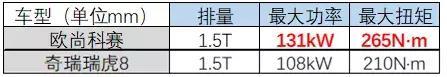 自主品牌开启生存战，7座SUV都进入白热化竞争