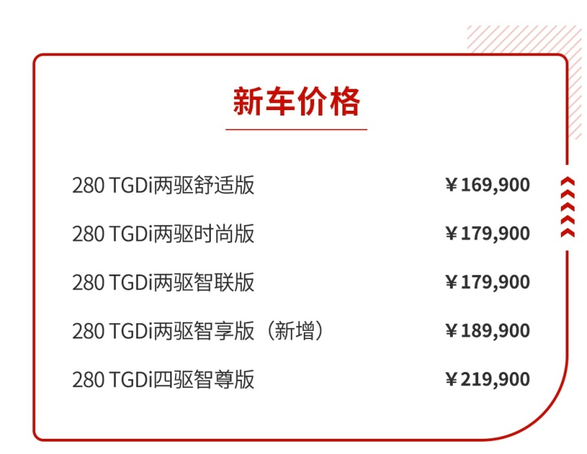 16.99万起，超亲民的合资SUV改款上市，顶配官降2万！
