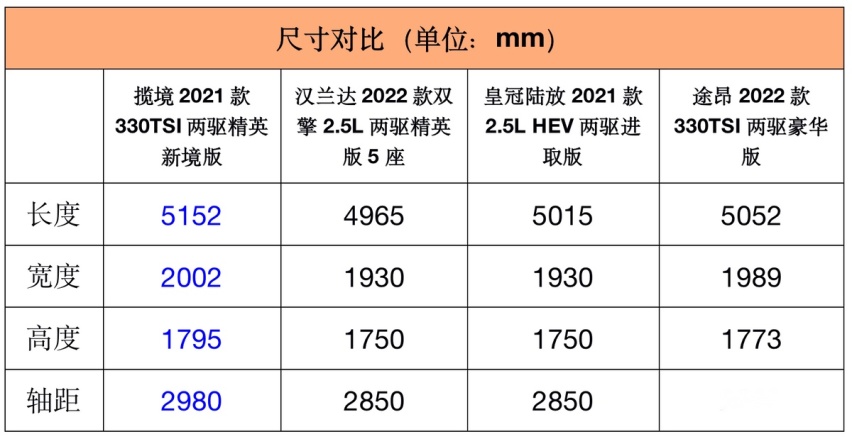 预算30万+买SUV，一汽-大众揽境为何能高票胜出