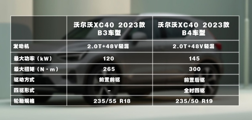 导购｜26.98万元起，2023款沃尔沃XC40购车手册，推荐B3智远