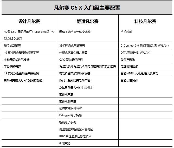 东风雪铁龙新车配置曝光!标配很有诚意,8月9日公布预售价