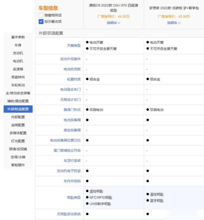 五个层面深入对比，腾势D9和岚图梦想家谁更强？