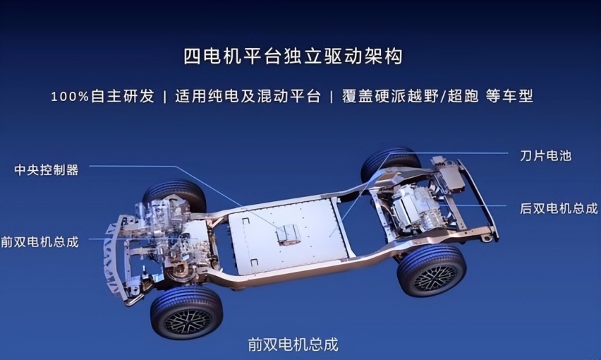 500万辆新能源车下线，王传福号召“在一起”，他的成功可复制？