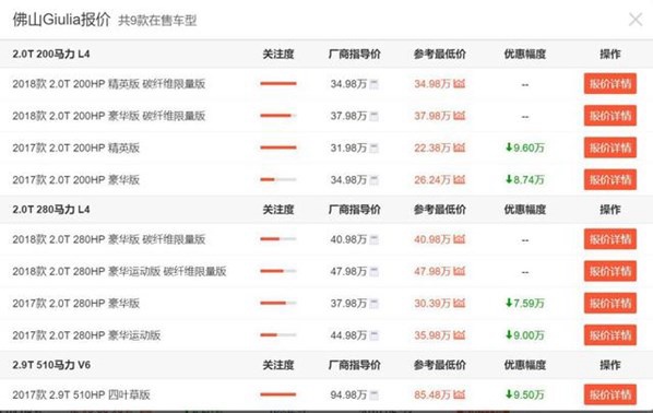 操控比肩宝马3系的阿尔法罗密欧Giulia到底怎么样？