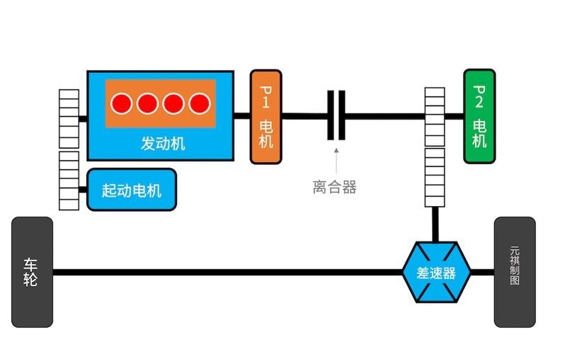 混动百科丨15张图带你看懂「P2电机」，收藏了！