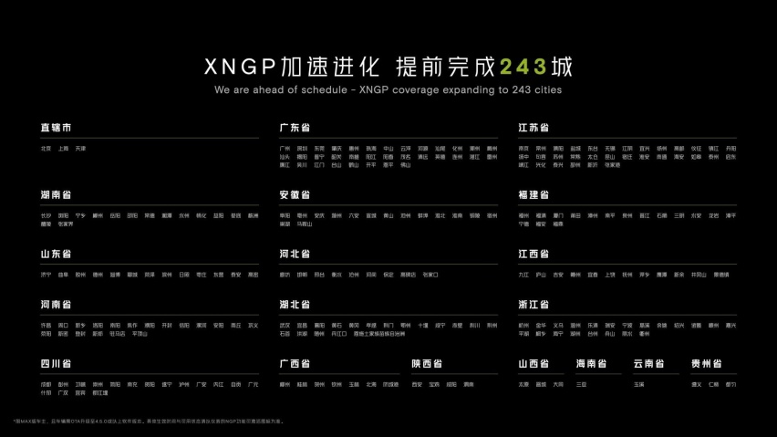 小鹏宣布 XNGP 覆盖范围增至 243 个城市