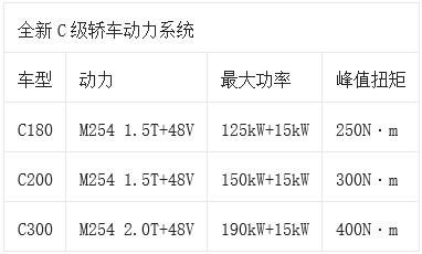 延续S级气质！奔驰新C级能否重装“上位”？