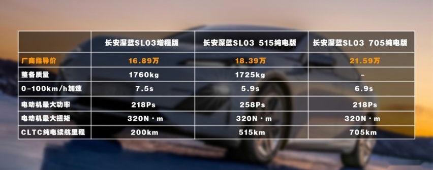 新能源的多面手 长安深蓝SL03如何选？