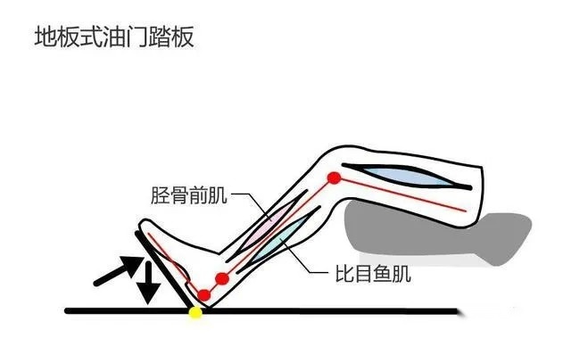 什么样的座椅设计，才会让你一次又一次的想开车？丨阿特兹长测