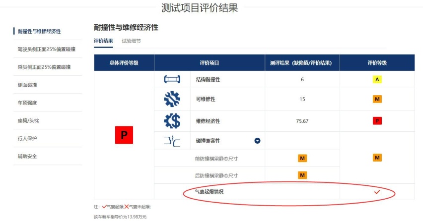 中保研最新碰撞测试成绩出炉，比亚迪海豹、奔驰C级等表现如何？