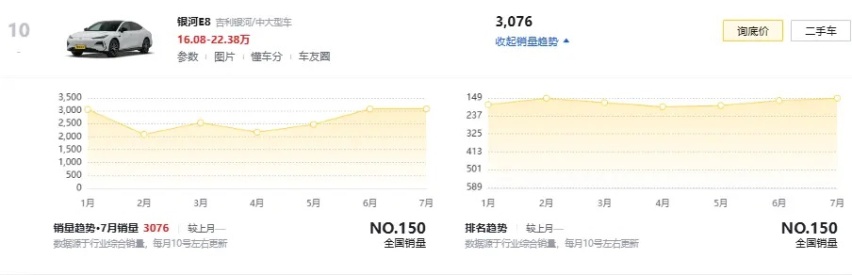 小米没造的车来了！宝骏云光申报，两款动力/车长超5米