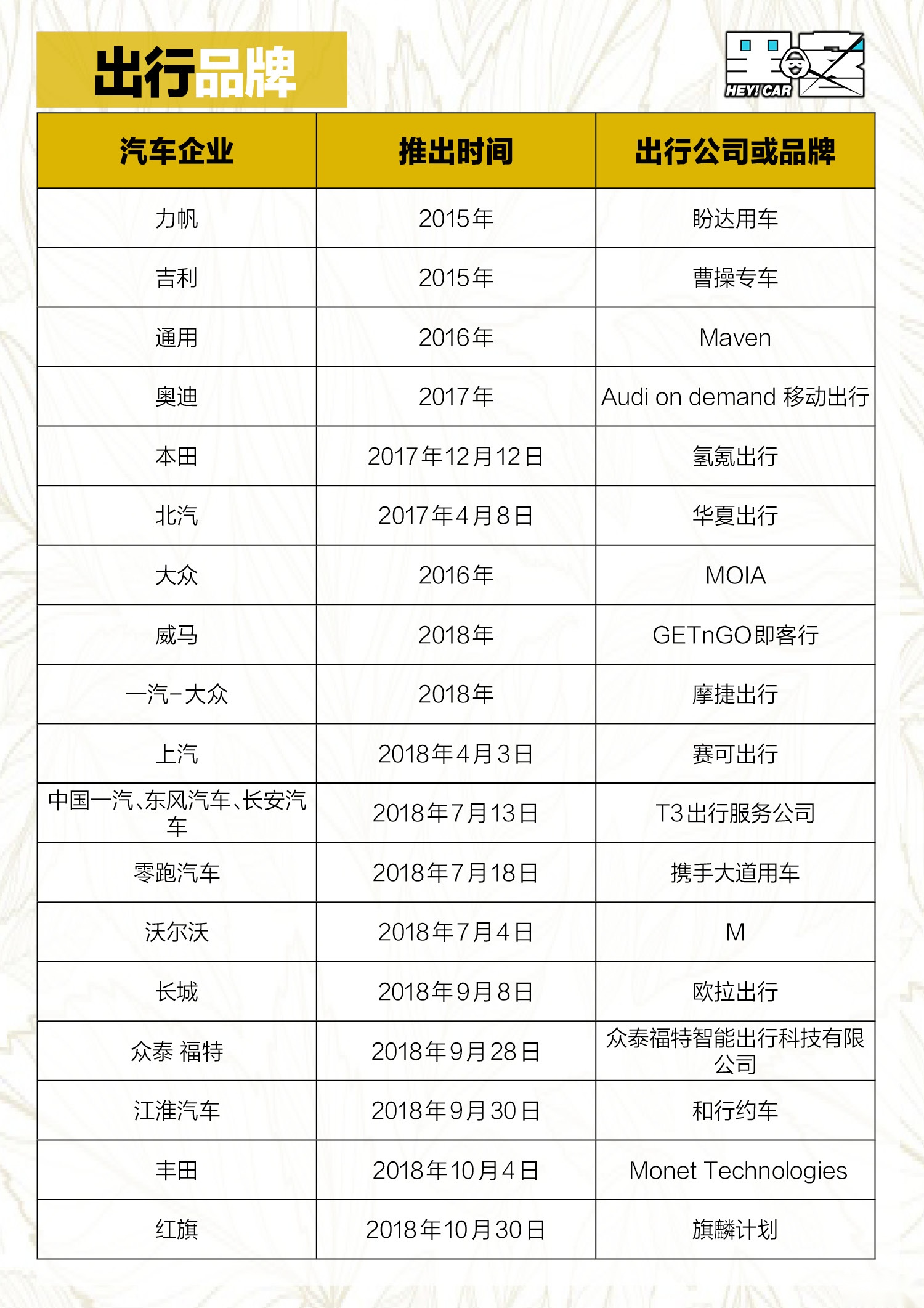 滴滴都亏了109个亿 车企怎么还要玩网约车？