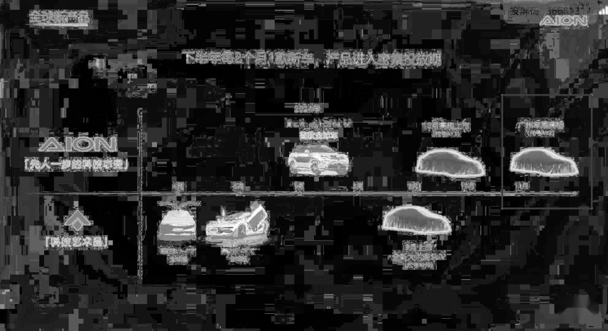 广汽埃安AY2 能否颠覆吉利星愿、比亚迪海鸥？