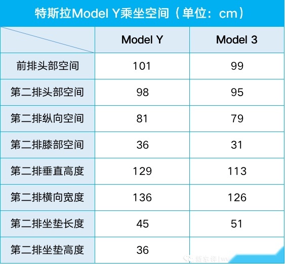 深电：一文看透特斯拉Model Y