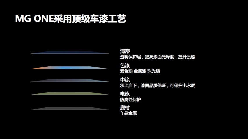 给你点“颜色”瞧瞧 MG ONE β 荒野猎人绿色彩解析