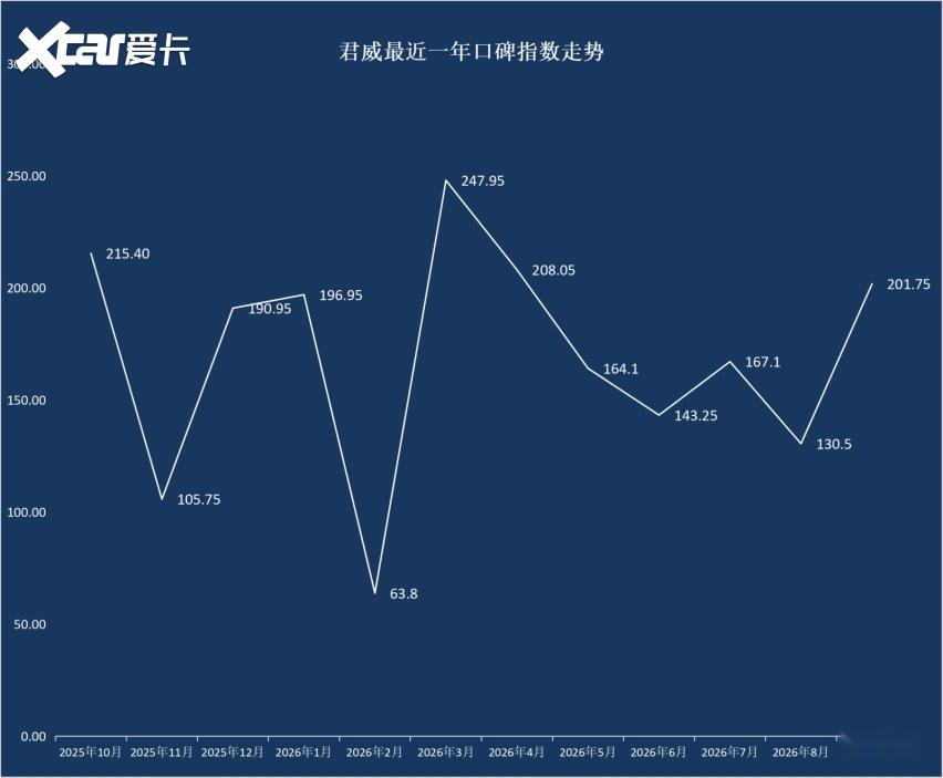2026年9月中型车口碑指数排行:奔驰C级首登榜首