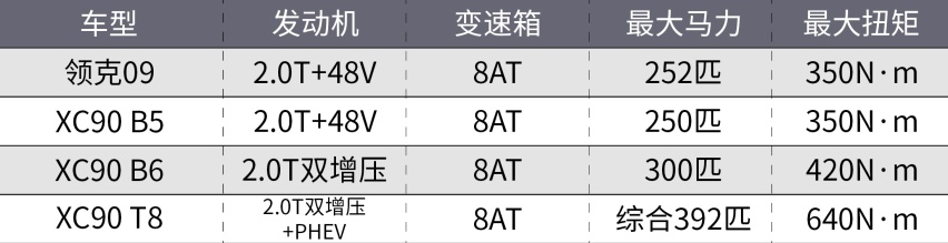 领克09正式发布，还买啥合资车？