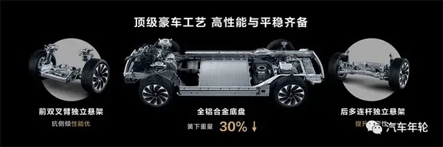 搭鸿蒙系统/续航超1200km，华为AITO问界M5预售25万玩跨界