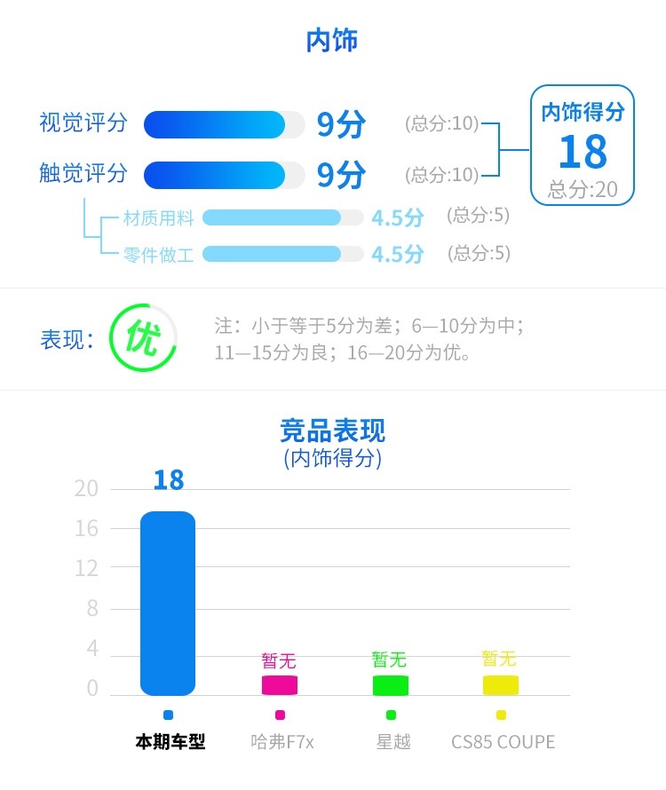 5月上市，内饰有亮点，这款国产SUV能给我们带来惊喜吗？
