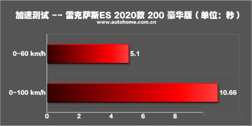 亚洲之光苏炳添，豪车之耻雷克萨斯？