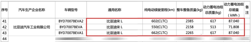 比亚迪宋L电池参数曝光，最高续航662公里，值多少钱？