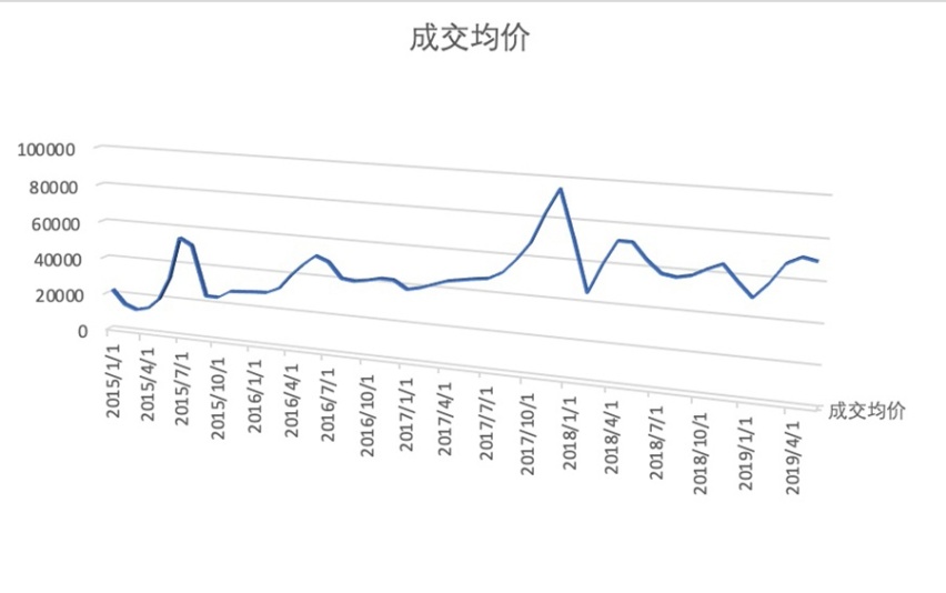 八代高尔夫或将上市 现在抄底老款值得吗？