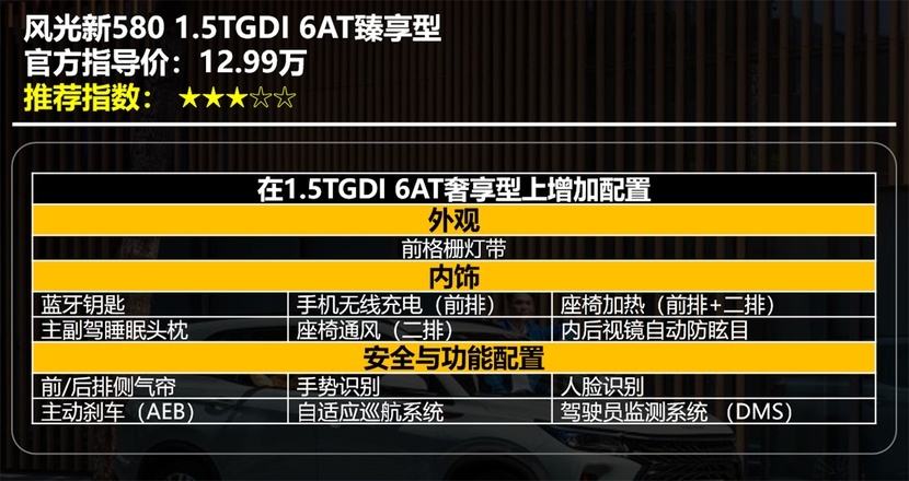 【帮你选车】六座大空间智选SUV 风光新580五款车型怎么选？