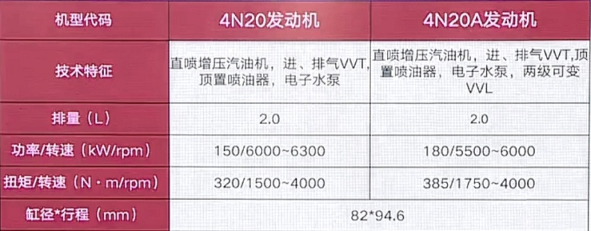 长城汽车的自主技术，在国内到底处于什么水平？
