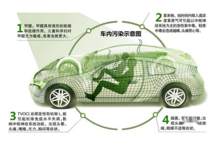 想要一份安全车内空气，岂能只靠为汽车戴口罩？